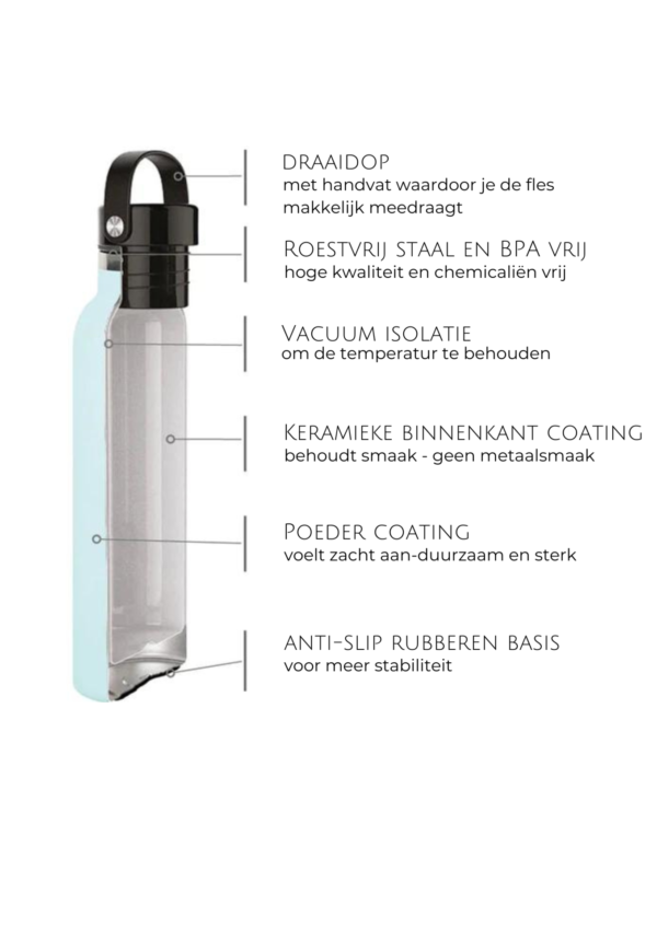 Drinking Bottle With Technical Info Canva